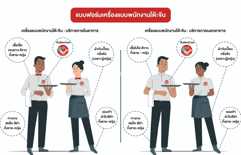 ภาพวาดพนักงานโต๊ะจีนจังหวัดนครปฐม