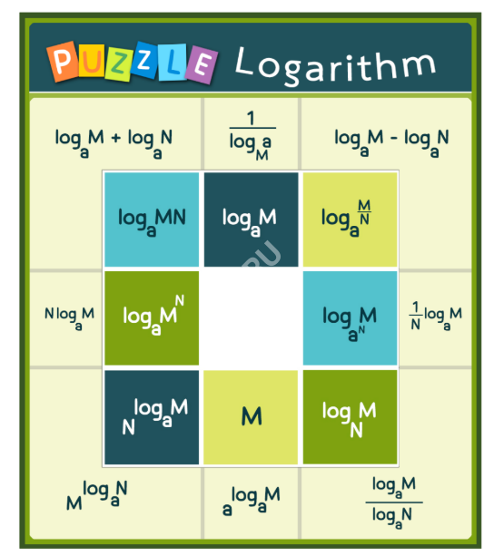 คู่มือวิธีเล่นเกม PUZZLE (ตัวเลื่อน) เรื่อง ลอการิทึม