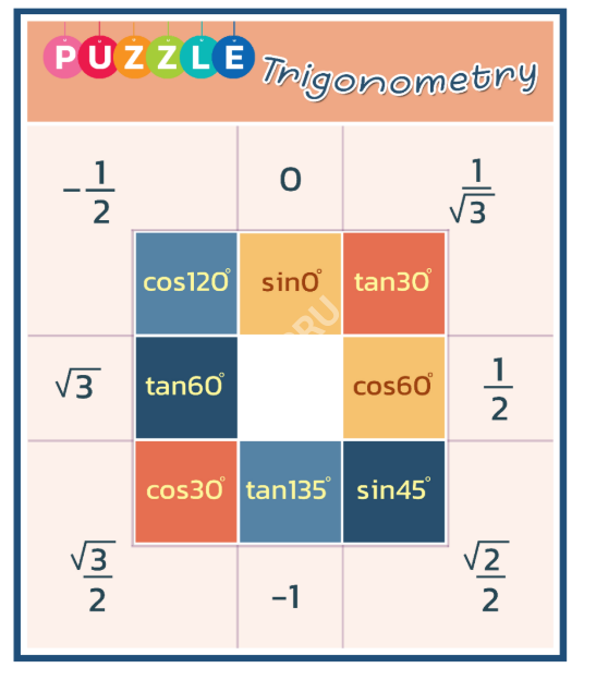 คู่มือวิธีเล่นเกม PUZZLE (ตัวเลื่อน) เรื่อง ตรีโกณมิติ