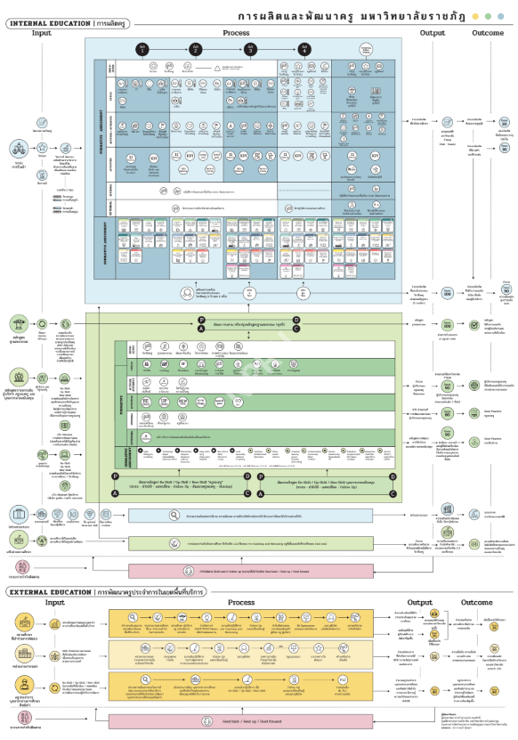 Model การผลิตและพัฒนาครู มหาวิทยาลัยราชภัฏ