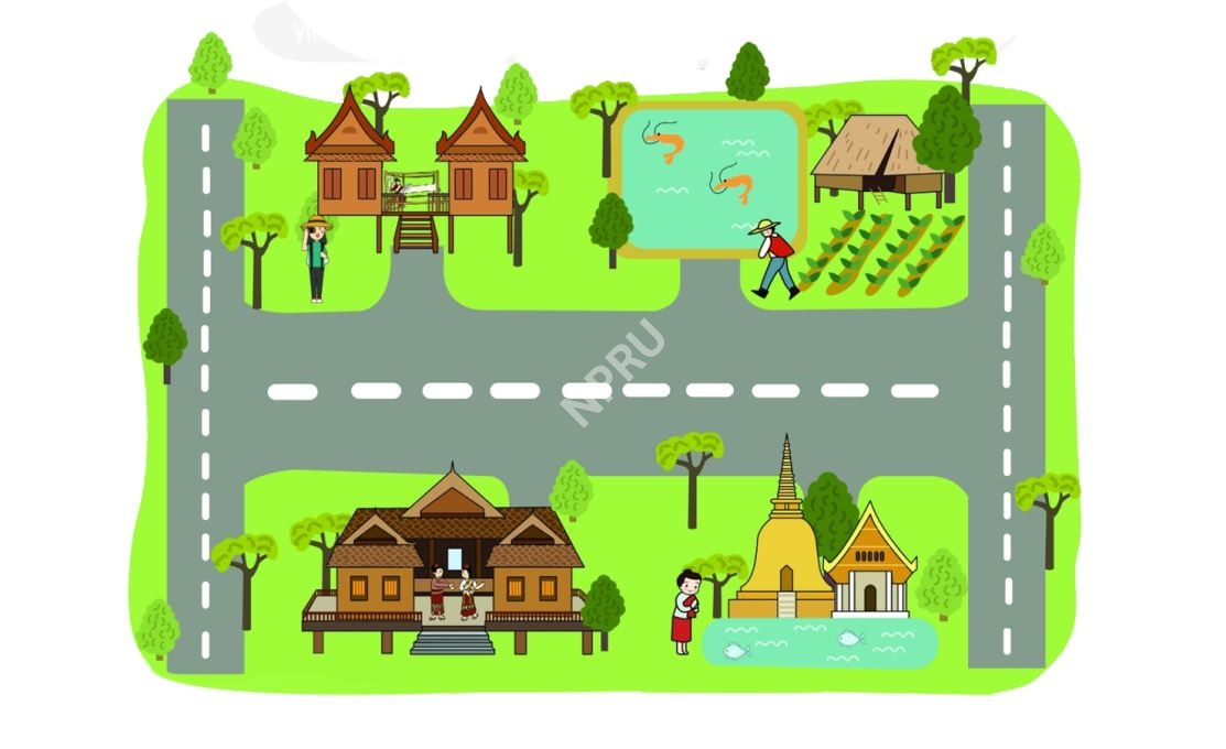 แผนที่ชุมชนห้วยม่วง